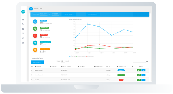 BuyerCall Screen BuyerCall Screen